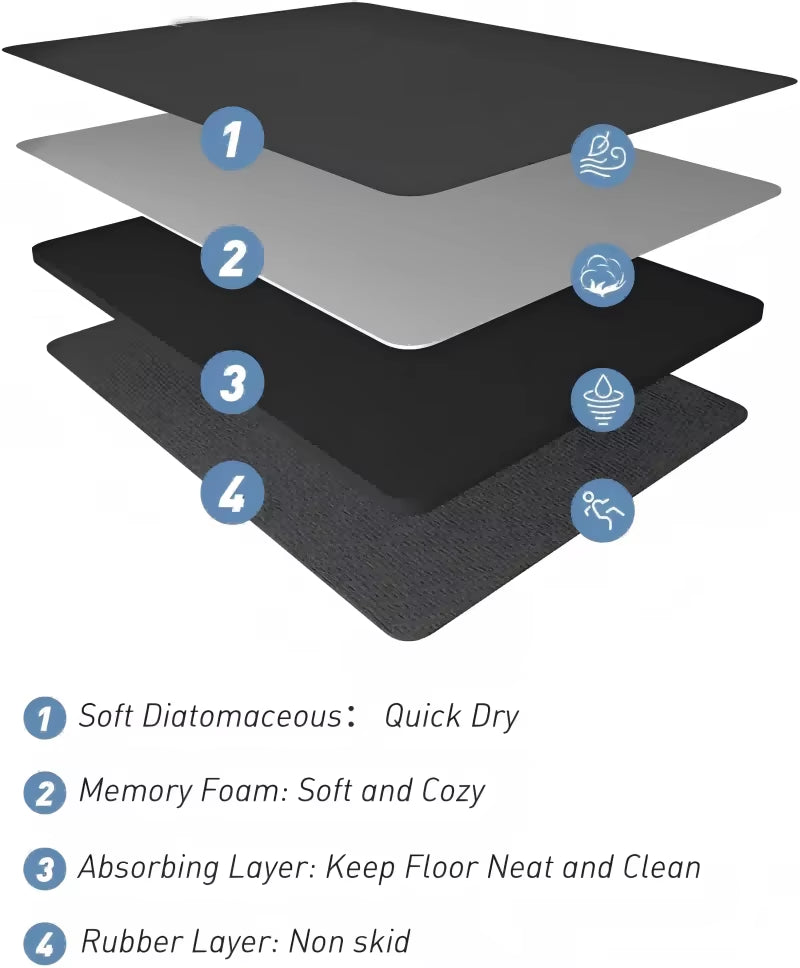 Diatom Mud Modern Mats: Ideal as Coffee Mats, Door Mats and Bathroom Mats. They'Re Easy to Clean, Enable Dry - Wet Separa